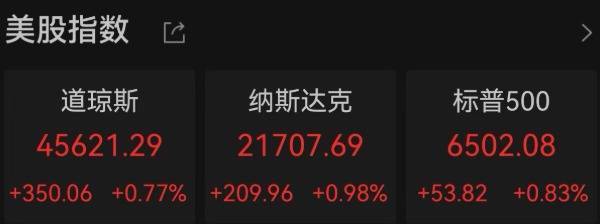 出彩速配 标普500指数年内第21次创出新高！美股科技股领涨，经济数据强化降息预期，特朗普干预阴影下美联储独立性引担忧